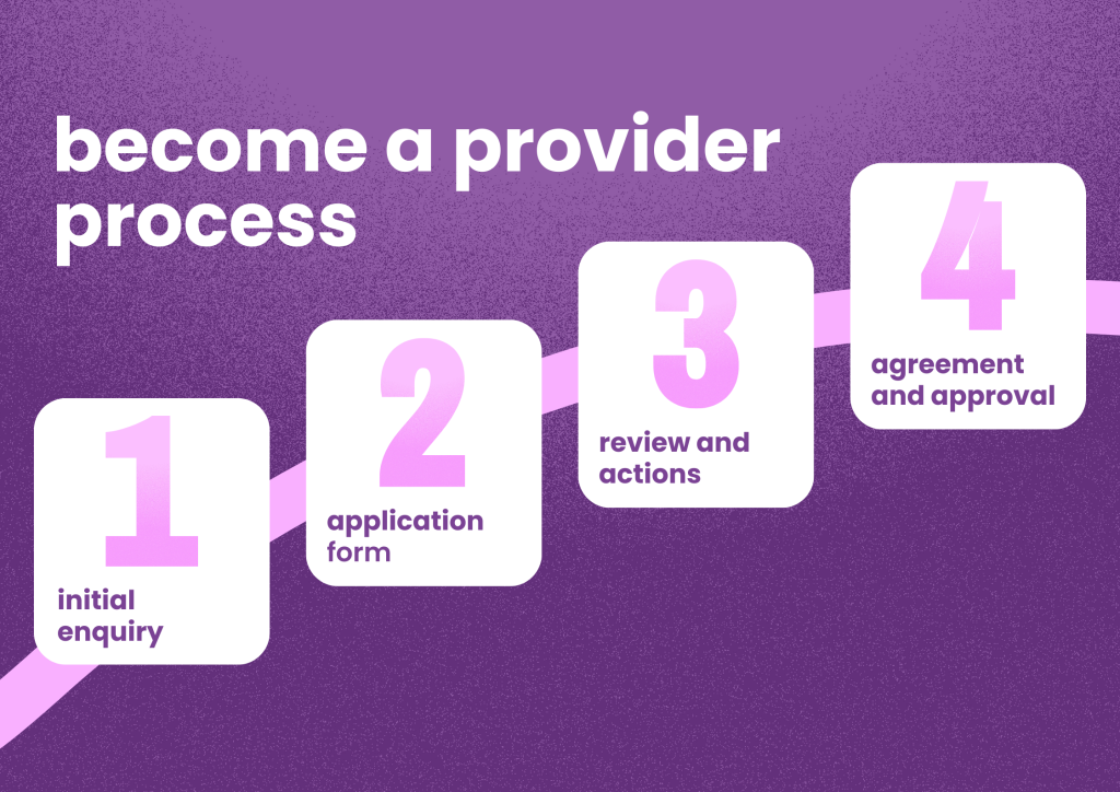 The image is a process flow diagram titled "become a provider process" in white text on a textured purple background. It outlines four steps, each represented by a rounded white rectangle with a large pink number and corresponding white text: 1 (initial enquiry) 2 (application form) 3 (review and actions) 4 (agreement and approval) A faint, abstract light pink line curves diagonally across the bottom of the image, partially underneath the first two steps.